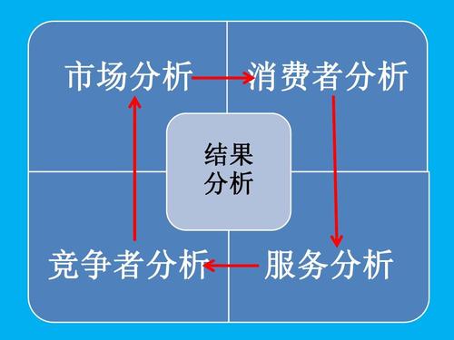 南京工业大学二手书市场营销策划ppt